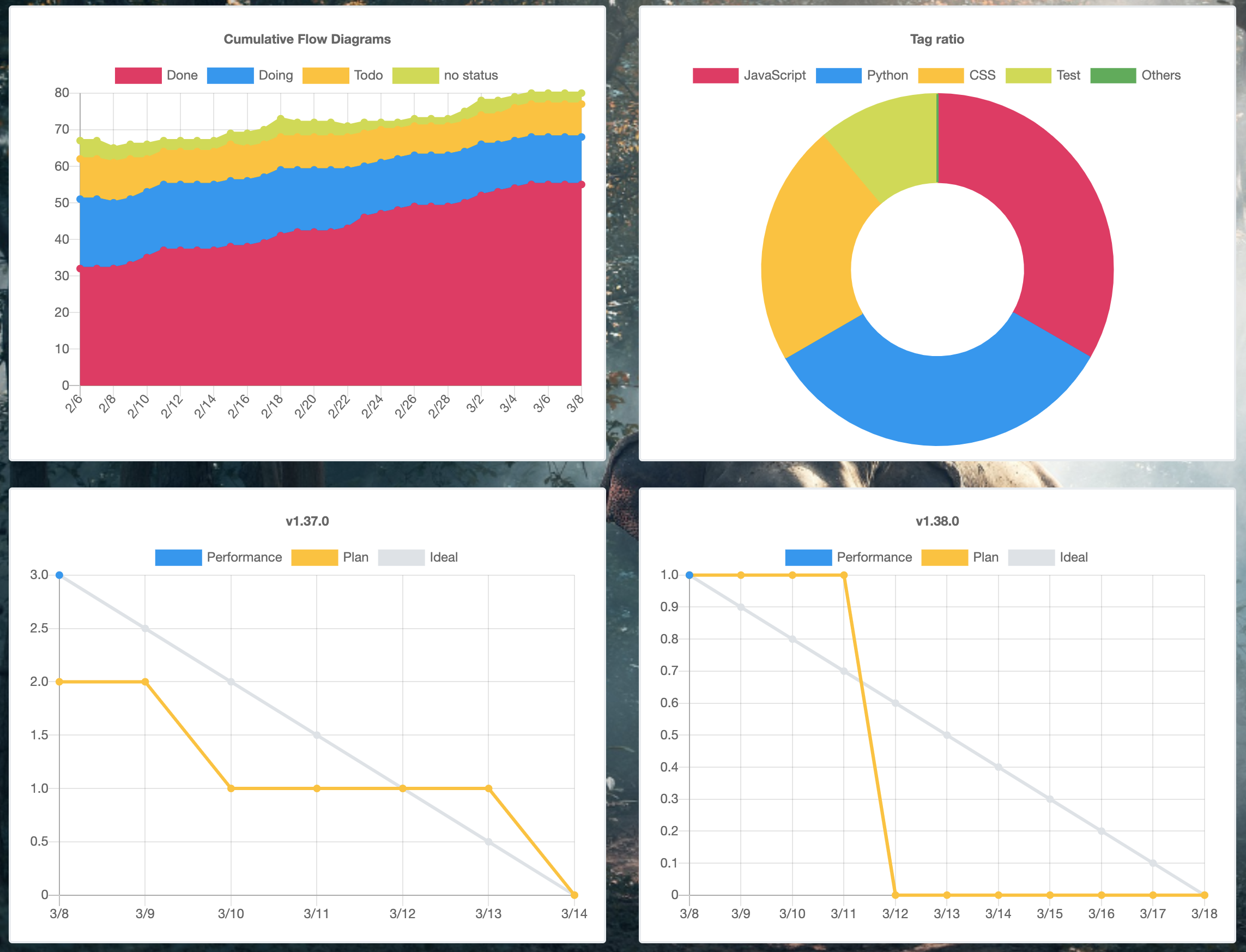 Status of the project?