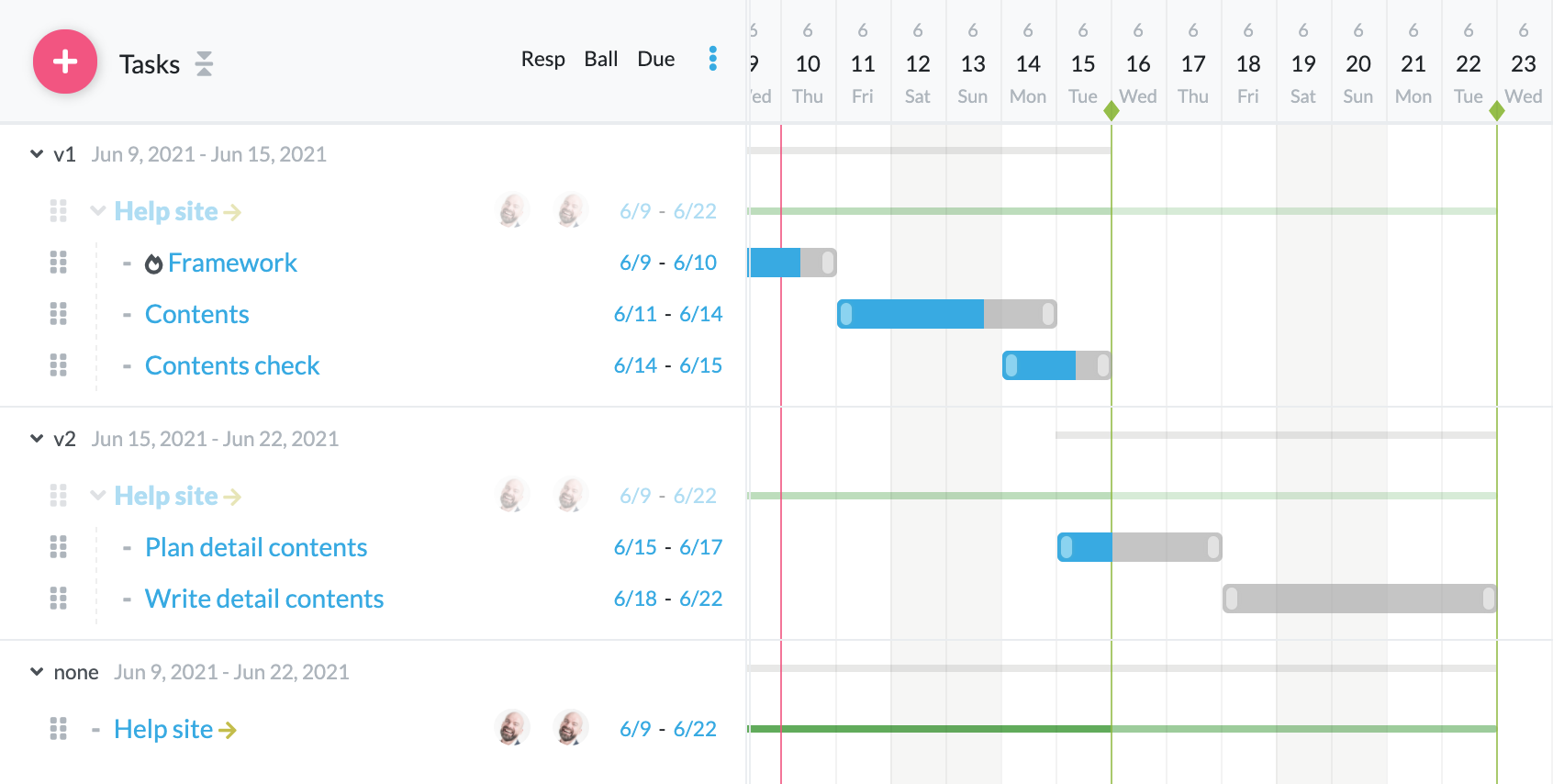 milestones-Gantt chart